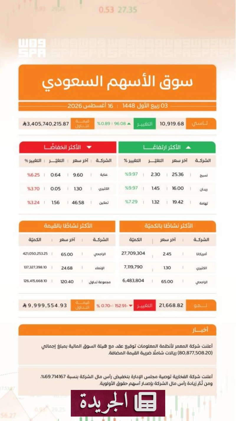 اشترك الآن في النشرة الإخبارية اليومية عبر بريدك الإلكتروني - آخر الأخبار - الجريدة
