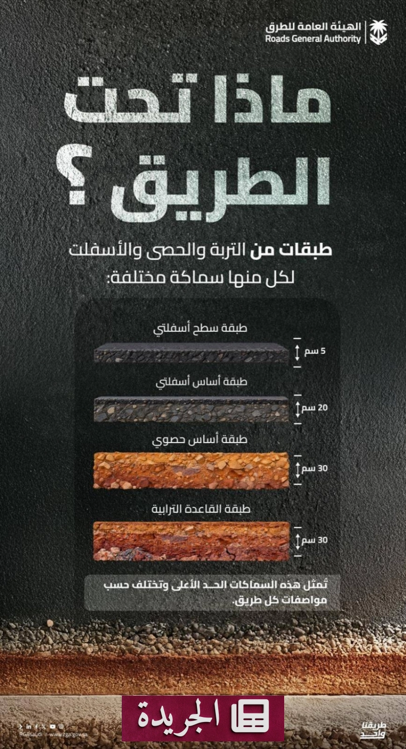 اشترك الآن في النشرة الإخبارية اليومية عبر بريدك الإلكتروني - آخر الأخبار - الجريدة