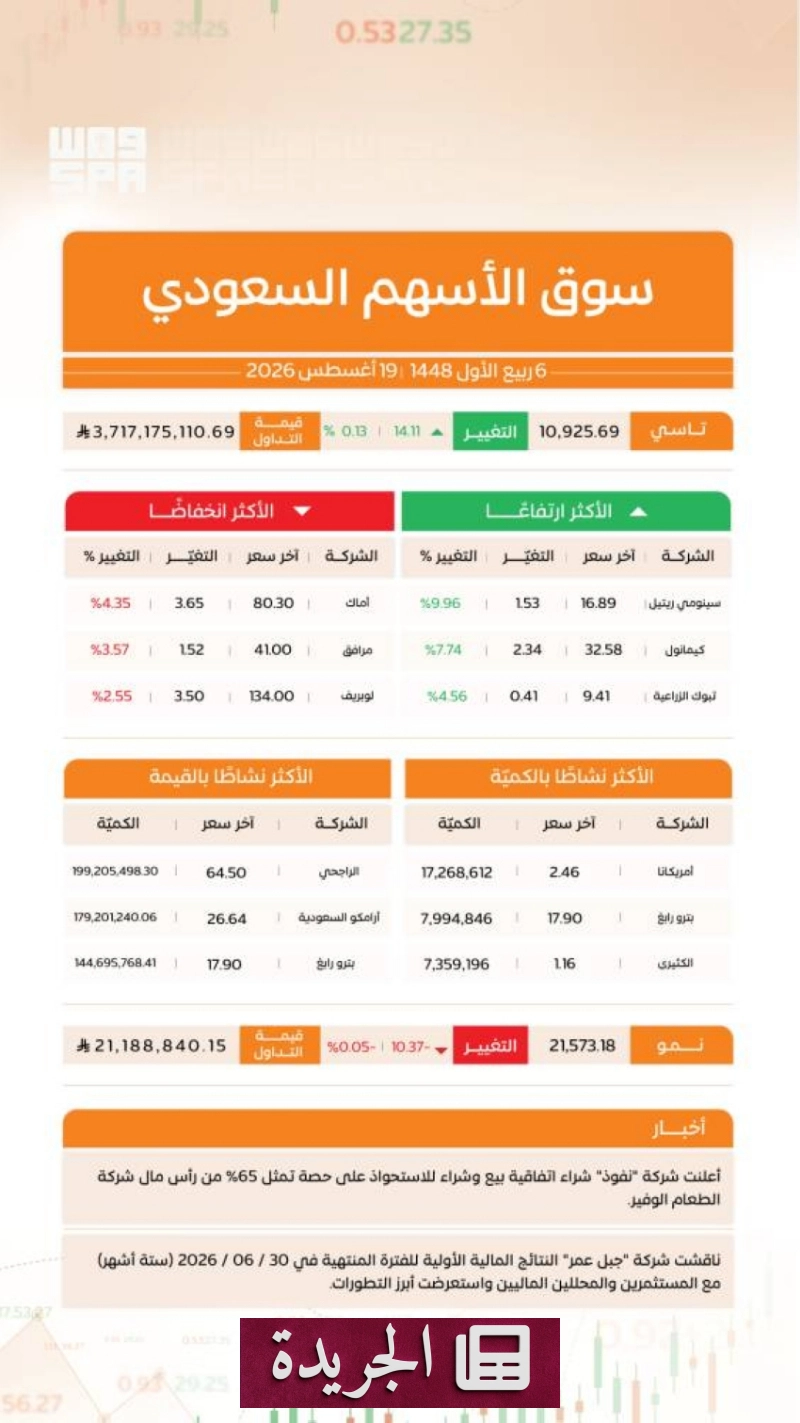 اشترك الآن في النشرة الإخبارية اليومية عبر بريدك الإلكتروني - آخر أخبار الجريدة