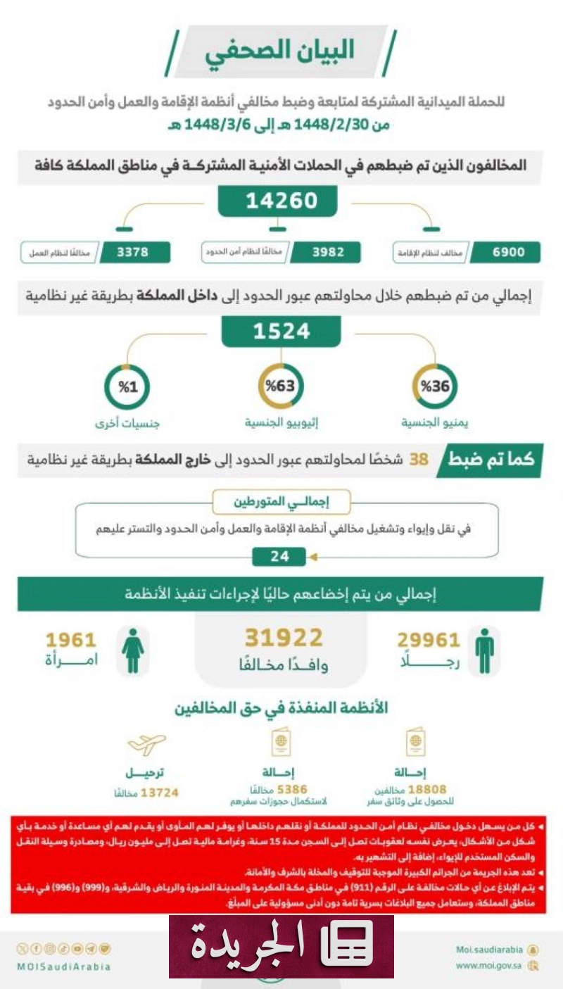 اشترك الآن في النشرة الإخبارية اليومية عبر بريدك الإلكتروني - آخر الأخبار - الجريدة