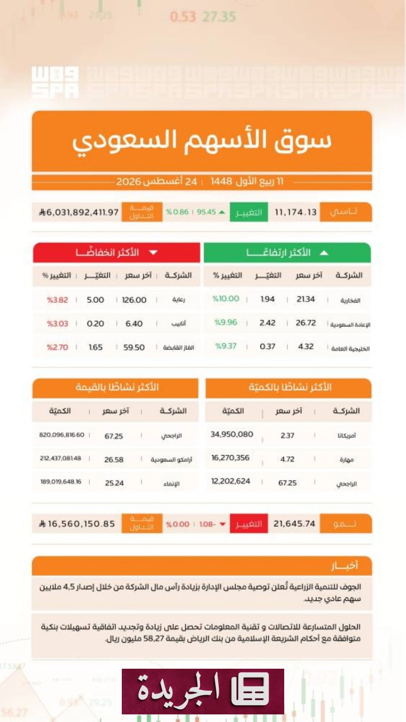 اشترك الآن في النشرة الإخبارية اليومية عبر بريدك الإلكتروني - آخر الأخبار - الجريدة