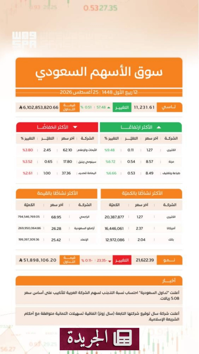 اشترك الآن في النشرة الإخبارية اليومية عبر بريدك الإلكتروني - آخر الأخبار - الجريدة