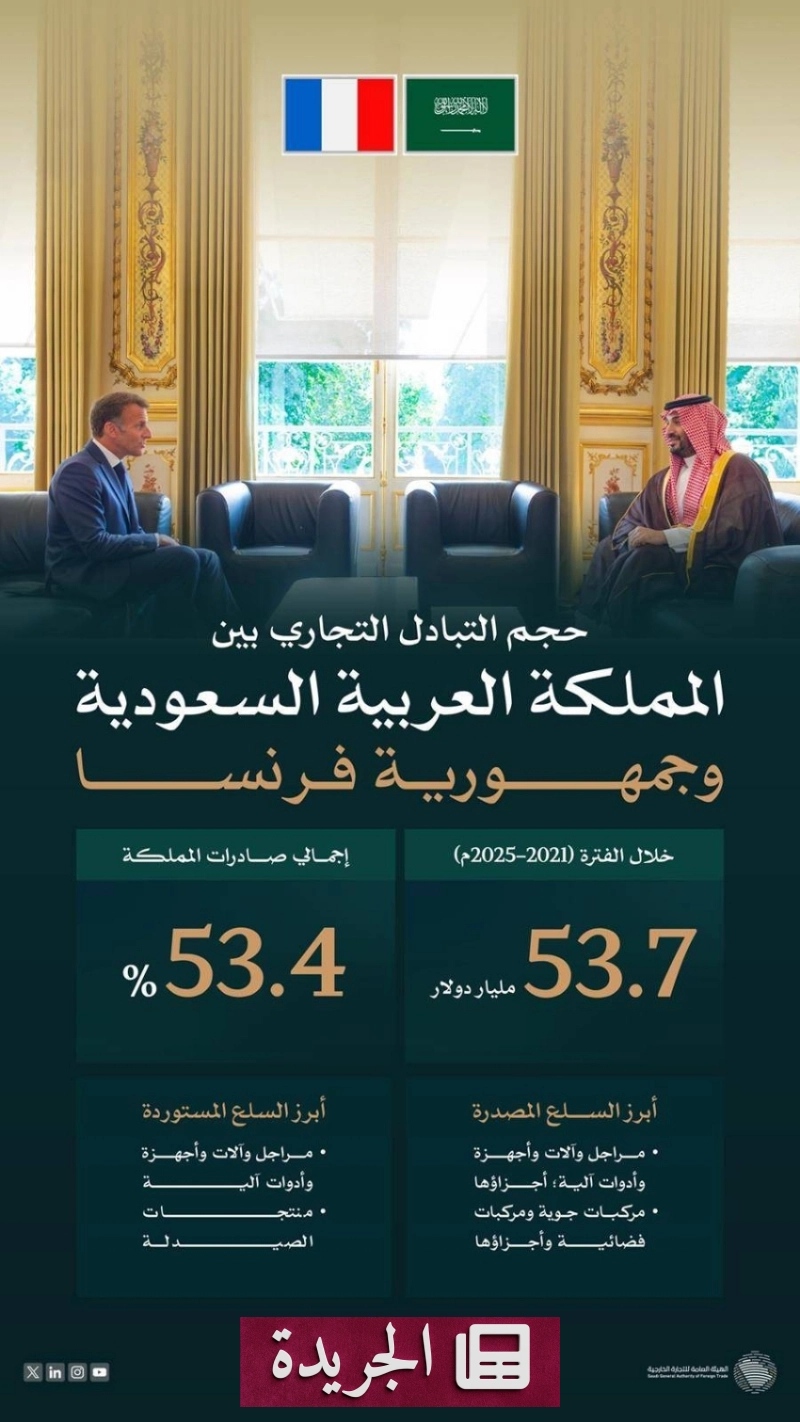 اشترك الآن في النشرة الإخبارية اليومية عبر بريدك الإلكتروني - آخر الأخبار - الجريدة