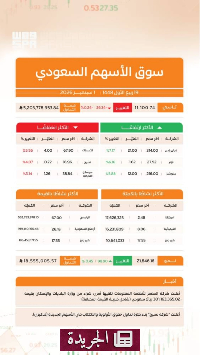 اشترك الآن في النشرة الإخبارية اليومية عبر بريدك الإلكتروني - آخر أخبار الجريدة