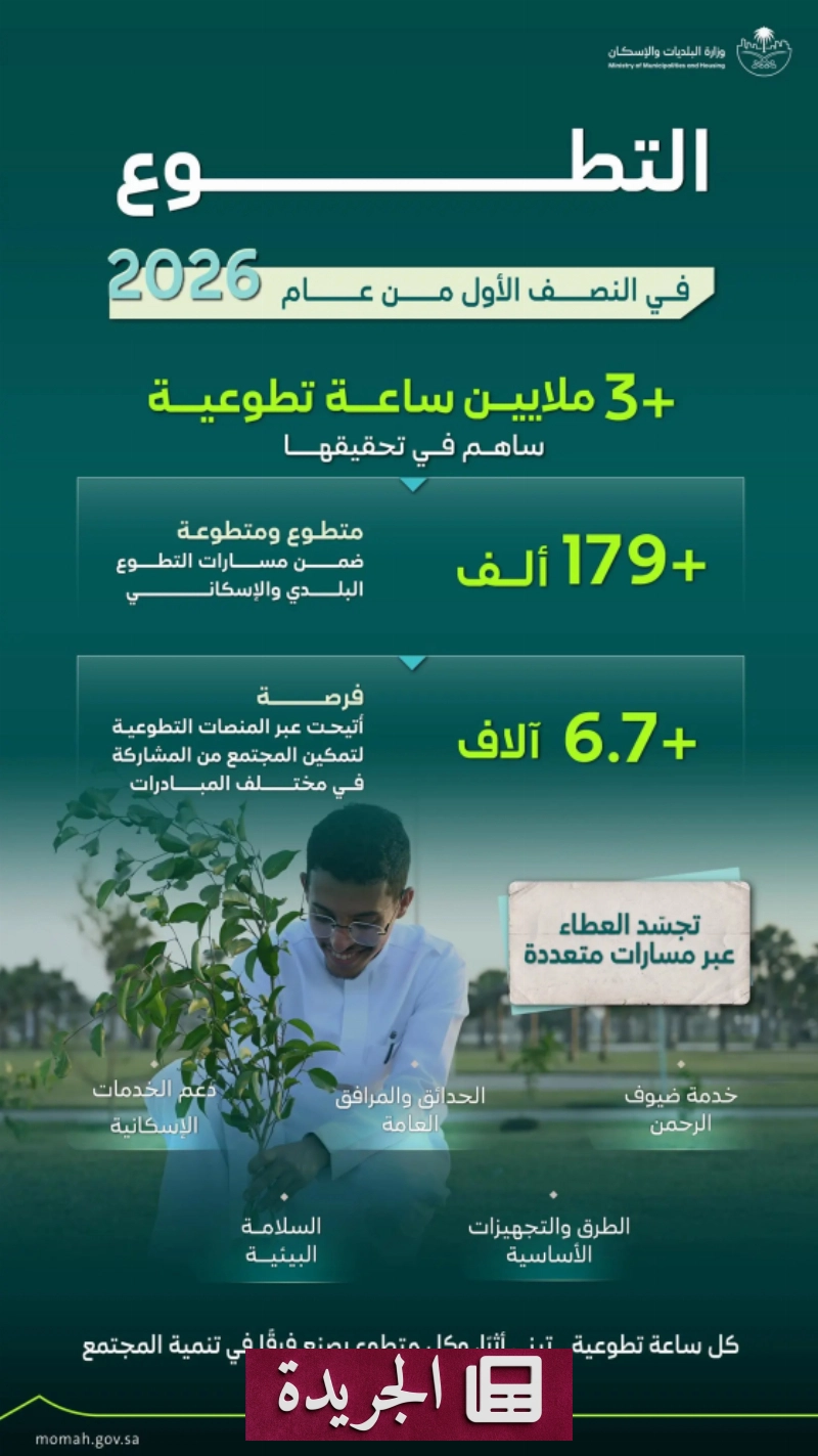 اشترك الآن في النشرة الإخبارية اليومية عبر بريدك الإلكتروني - آخر أخبار الجريدة
