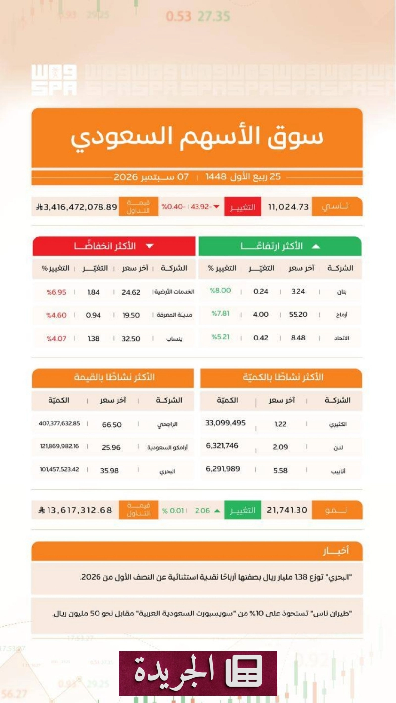 اشترك الآن في النشرة الإخبارية اليومية عبر بريدك الإلكتروني - آخر الأخبار - الجريدة