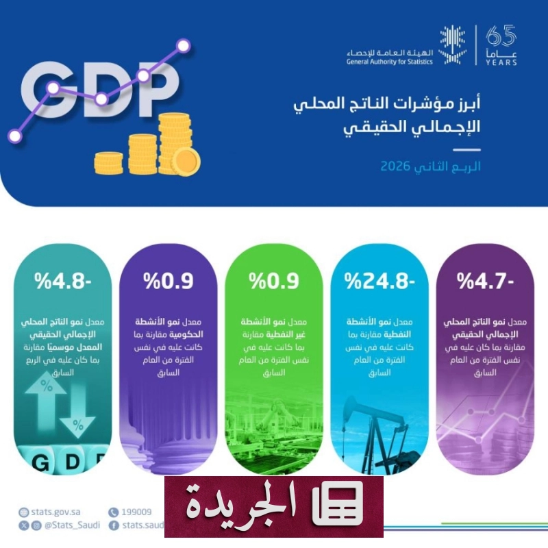 اشترك الآن في النشرة الإخبارية اليومية عبر بريدك الإلكتروني - أخبار أونلاين