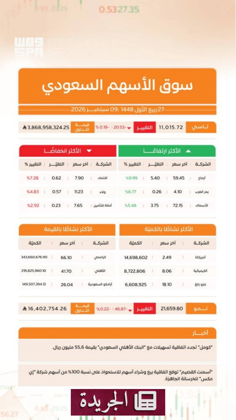 اشترك الآن في النشرة الإخبارية اليومية عبر بريدك الإلكتروني - آخر الأخبار - الجريدة