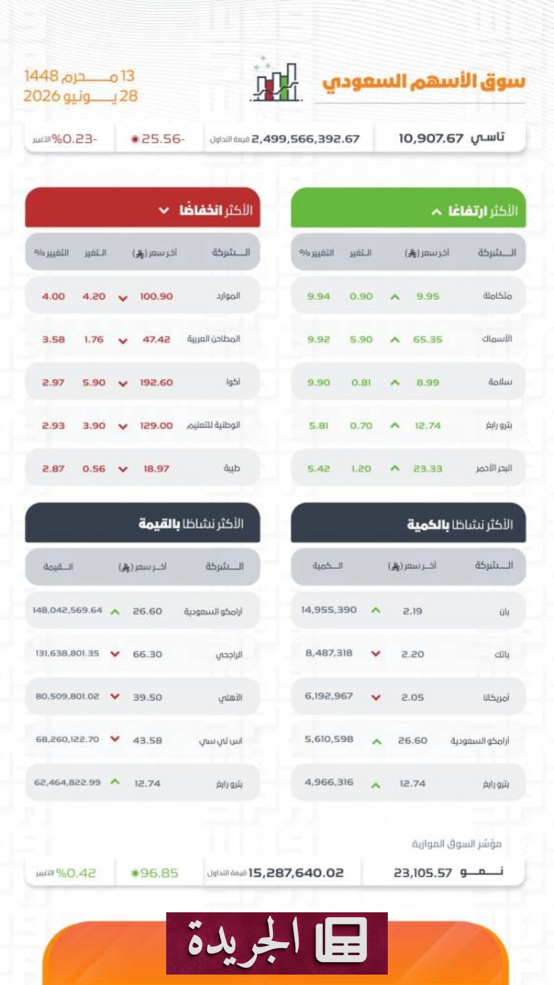 اشترك الآن للحصول على أحدث الأخبار مباشرة إلى بريدك الإلكتروني - آخر الأخبار - الجريدة