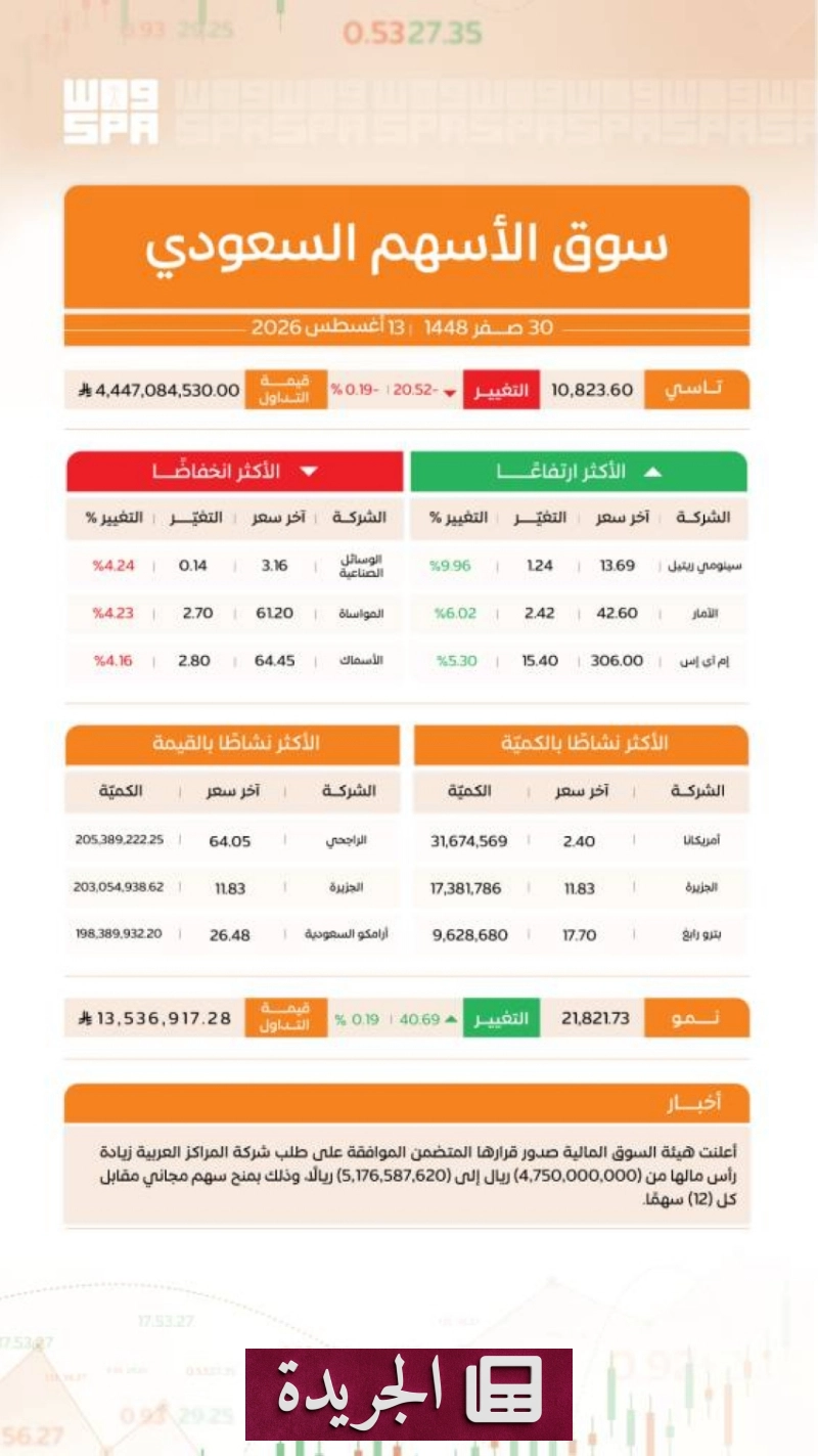 اشتركوا بالنشرة الإخبارية اليومية عبر بريدكم الإلكتروني - آخر الأخبار - الجريدة