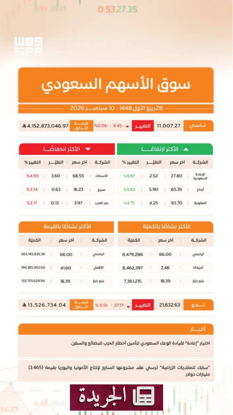 اشتركوا بالنشرة الإخبارية اليومية عبر بريدكم الإلكتروني - آخر أخبار الجريدة