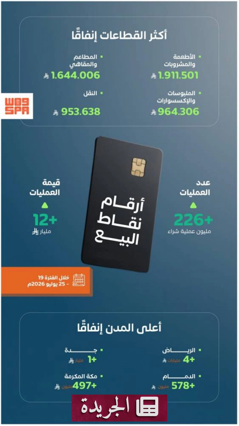 اشتركوا في النشرة الإخبارية اليومية لتظلوا على اطلاع دائم - آخر الأخبار - الجريدة