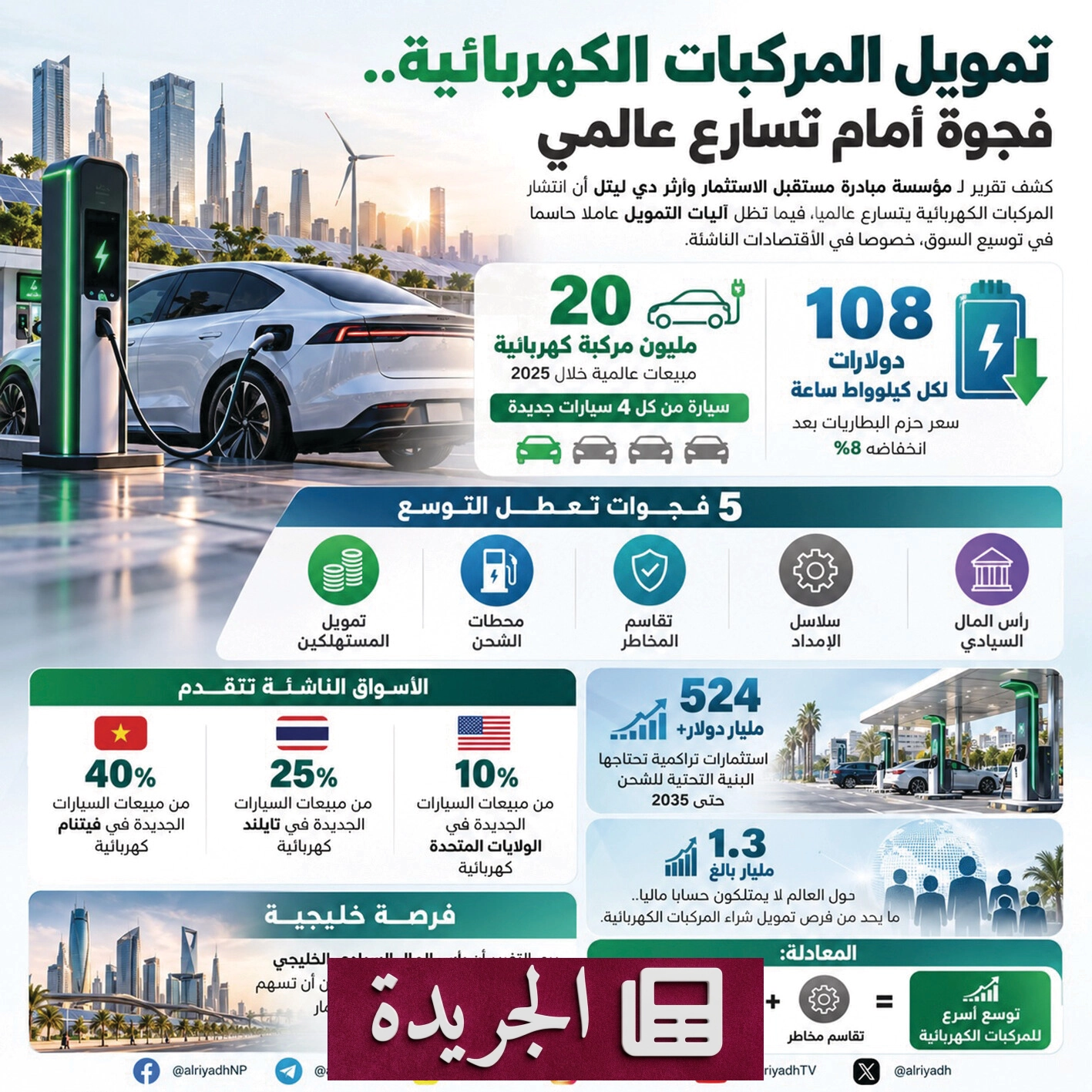استثمارات ضخمة ضرورية لتطوير شحن المركبات الكهربائية حتى 2035 - آخر الأخبار - الجريدة
