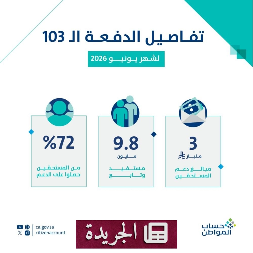 برنامج حساب المواطن يودع 3 مليارات ريال لدعم مستحقيه لشهر يونيو - آخر أخبار الجريدة