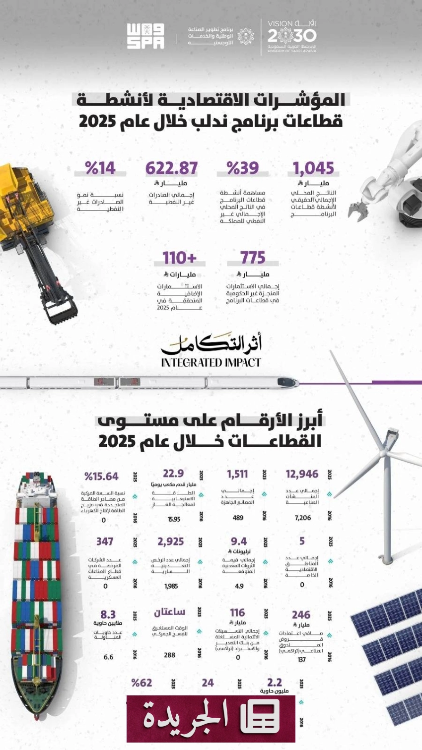 برنامج ندلب نموذج رائد للتكامل الصناعي واللوجستي الوطني - آخر الأخبار - الجريدة