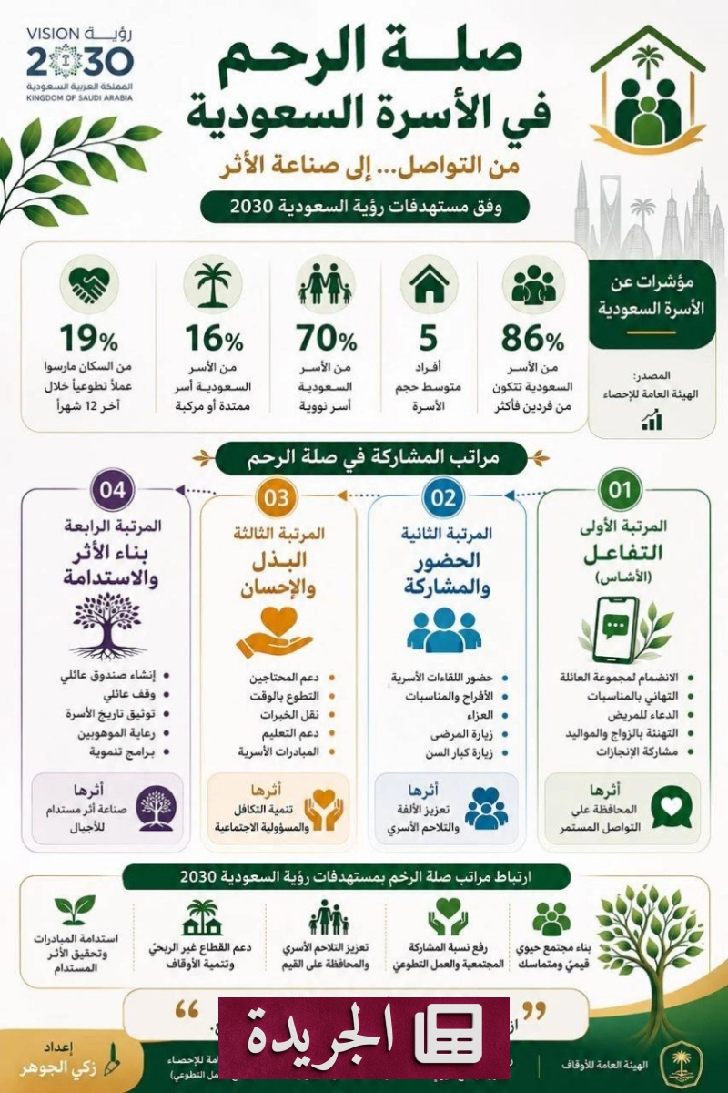 دور التواصل الأسري في بناء مجتمع متكافل ومستدام - آخر الأخبار - الجريدة