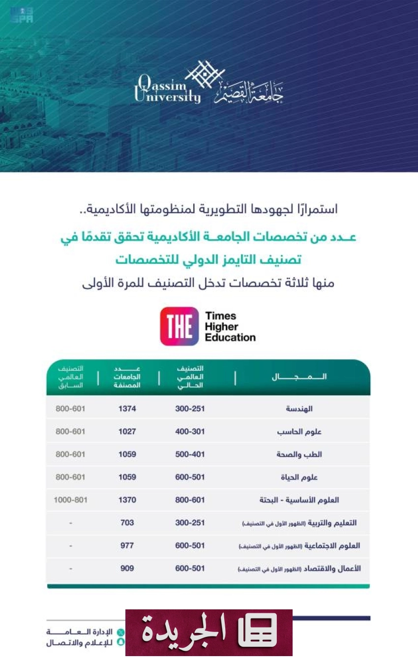 جامعة القصيم تتفوق عالمياً بثمانية تخصصات في تصنيف التايمز 2024 - أخبار أونلاين