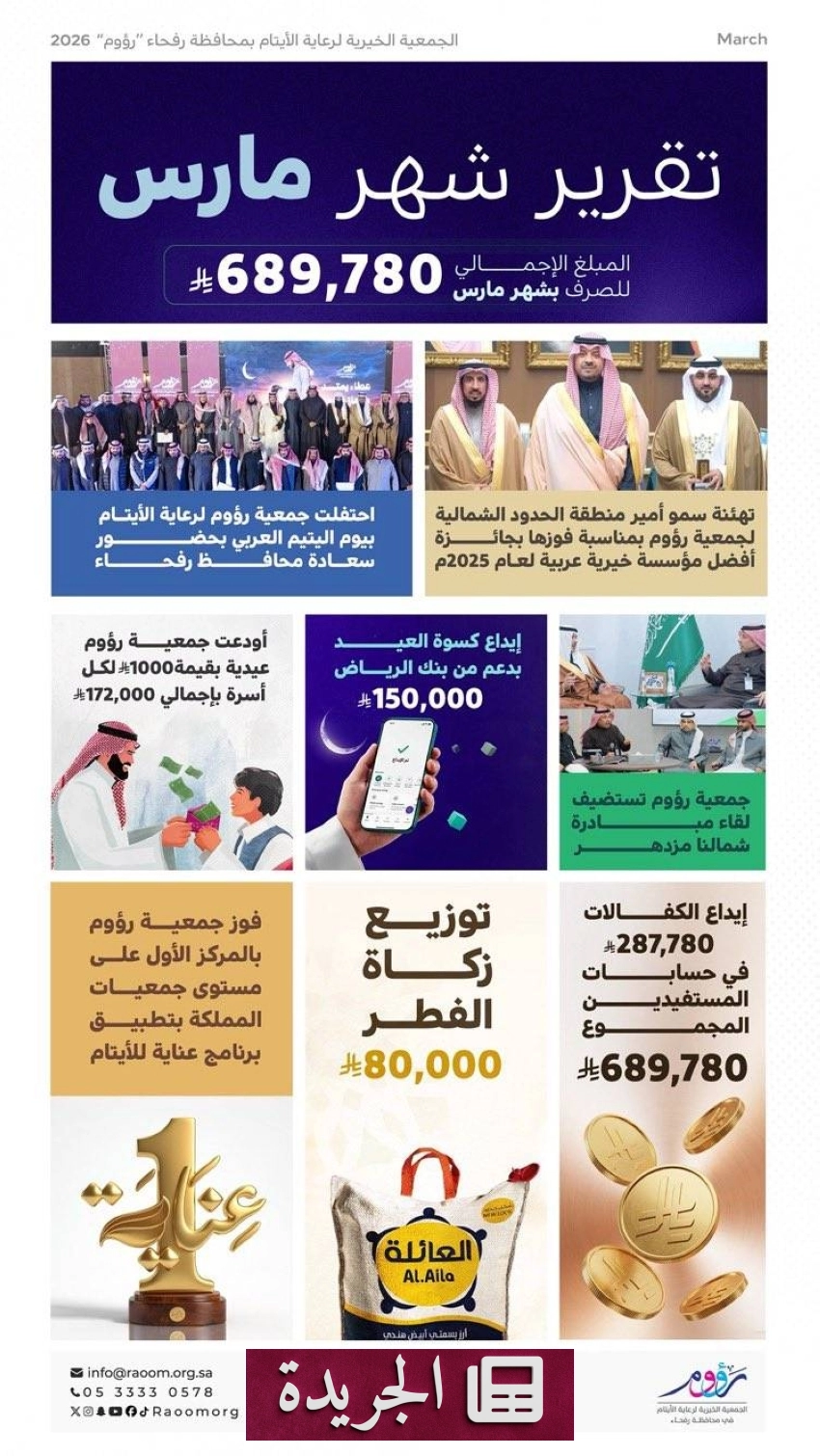 جمعية رؤوم رفحاء تحقق إنجازاً بارزاً في رعاية الأيتام خلال مارس 2026 - أخبار أونلاين