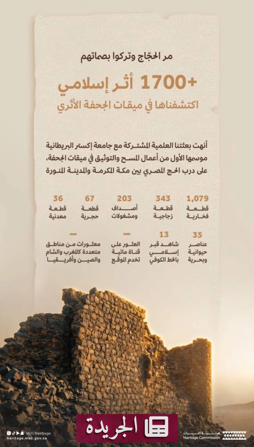 هيئة التراث تعلن اكتشاف أكثر من 1700 أثر في ميقات الجحفة - أخبار أونلاين