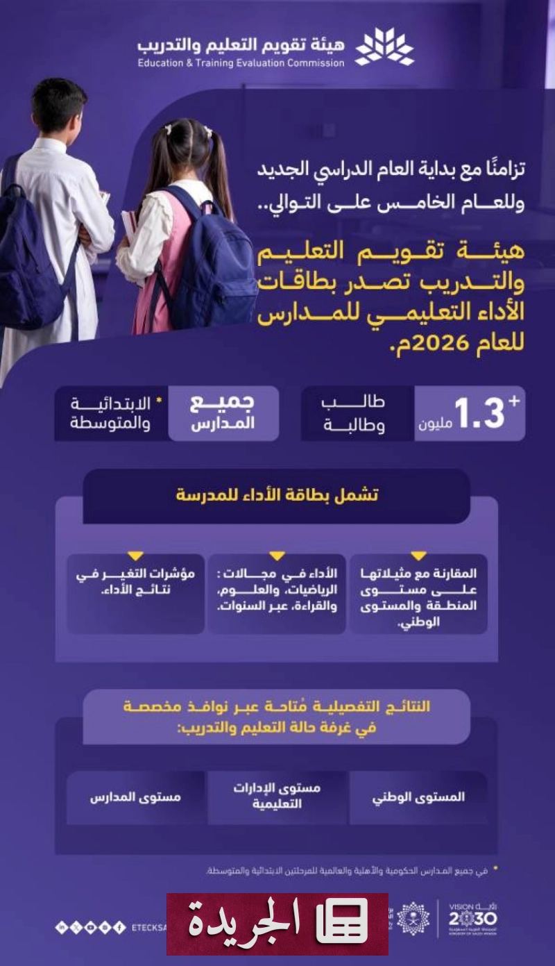 هيئة تقويم التعليم تصدر بطاقات الأداء التعليمي لطلاب المدارس الابتدائية والمتوسطة - آخر الأخبار - الجريدة