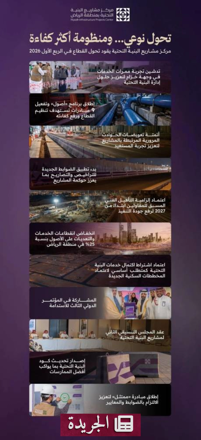 قطاع البنية التحتية في الرياض يشهد تحولًا نوعيًا في الربع الأول من 2026 - أخبار أونلاين