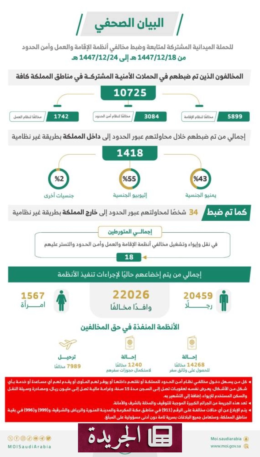 صورة توضح تنفيذ حملة ميدانية مشتركة لضبط مخالفات أنظمة الإقامة والعمل وأمن الحدود