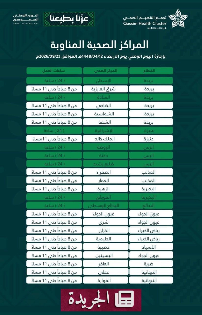 نجاحات رياضية وثقافية وإنجازات محلية في المملكة - آخر أخبار الجريدة
