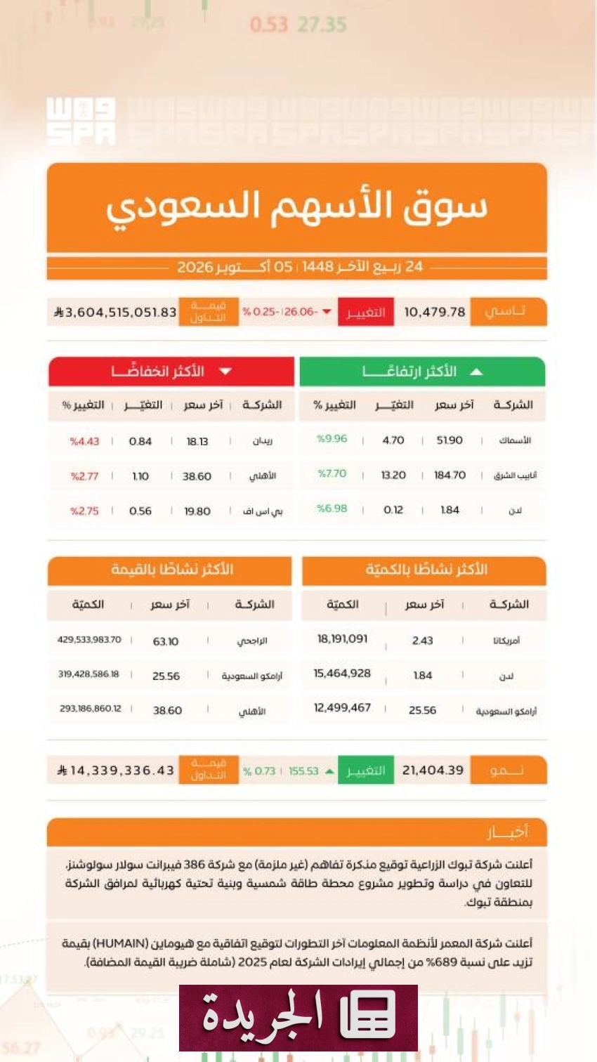 نجران تتبنى زراعة البن والصندل لتعزيز هويتها الزراعية - آخر الأخبار - الجريدة