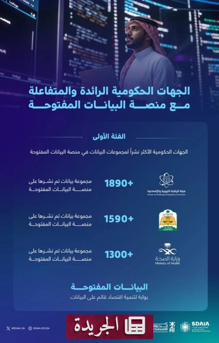 نشاطات رسمية ومحلية بارزة في المملكة العربية السعودية - آخر الأخبار - الجريدة