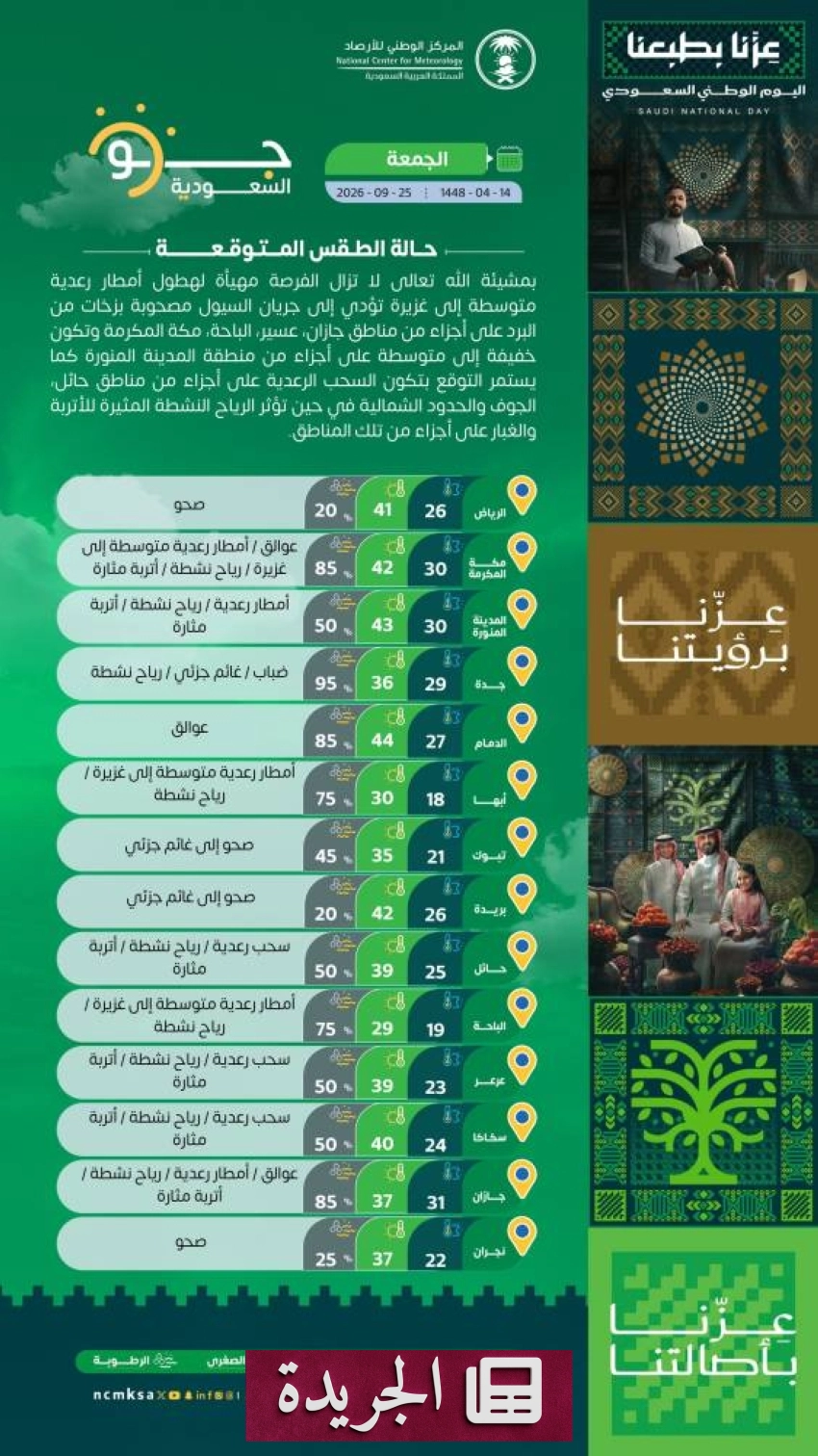 نشاطات سعودية متنوعة تحتفل باليوم الوطني وتحقق إنجازات طبية ورياضية - آخر الأخبار - الجريدة