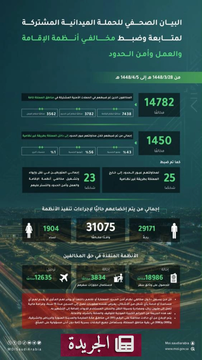 نشاطات ثقافية ورياضية متنوعة تشهدها المملكة خلال الأيام المقبلة - آخر أخبار الجريدة
