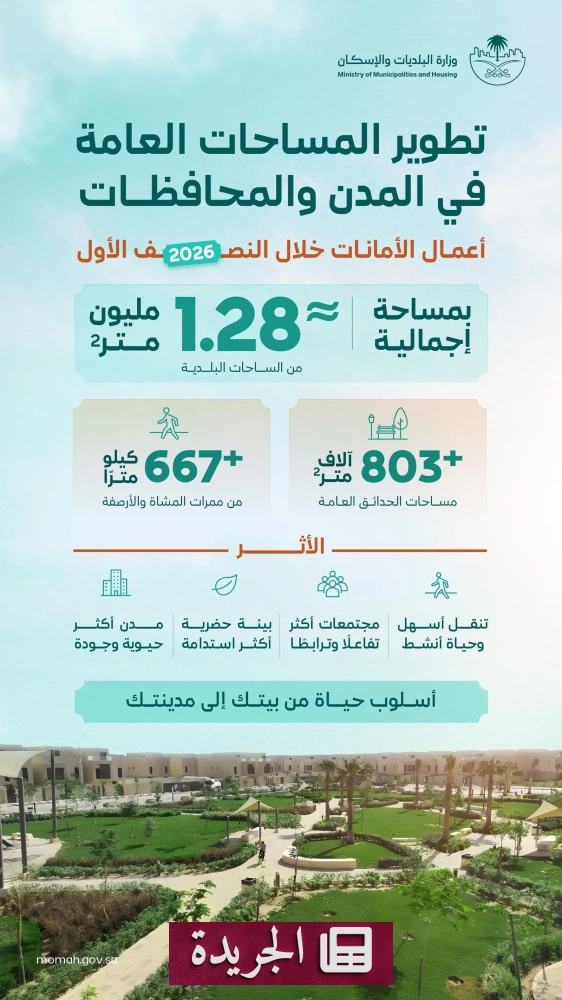 وزارة الإسكان تعلن إنجازات كبرى في تطوير المدن السعودية خلال 2026 - آخر الأخبار - الجريدة
