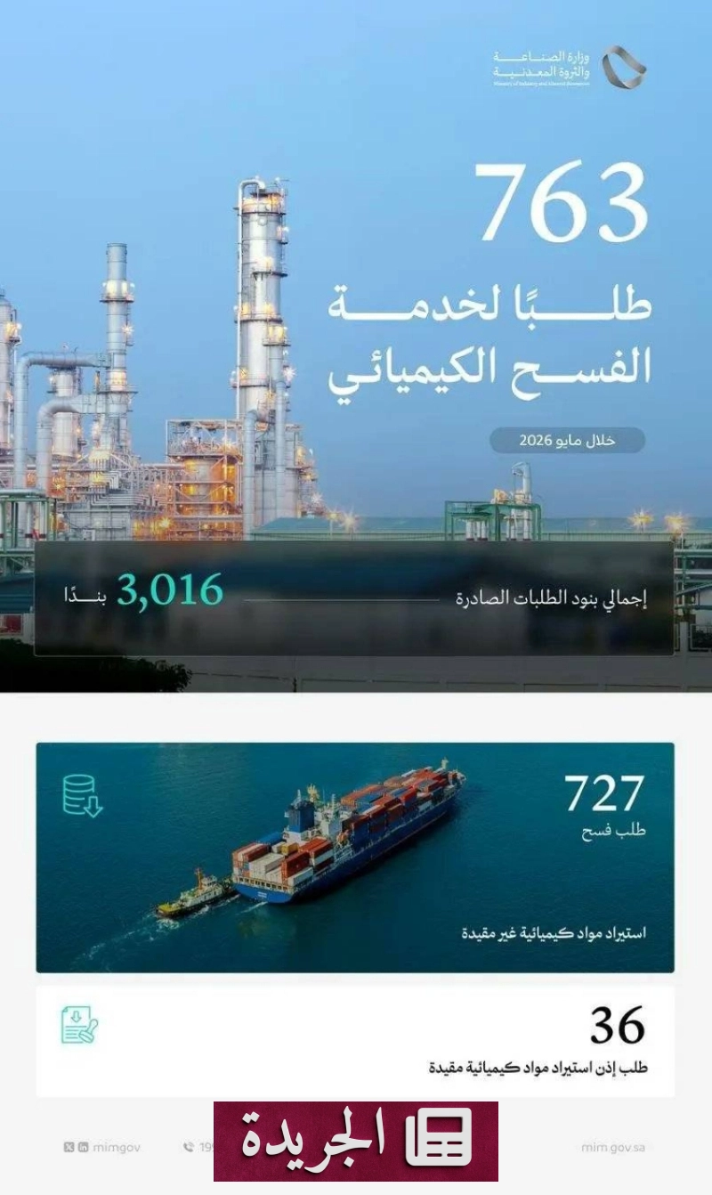 وزارة الصناعة والثروة المعدنية تعالج 763 طلباً لفسح المواد الكيميائية في مايو 2026 - آخر الأخبار - الجريدة