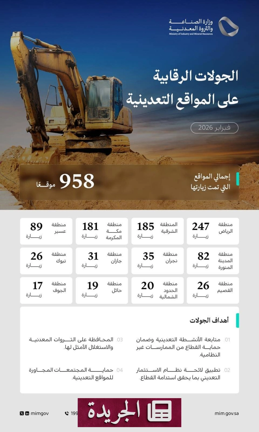 وزارة الصناعة والثروة المعدنية تنفذ 958 جولة رقابية على المواقع التعدينية في فبراير 2026 - أخبار أونلاين