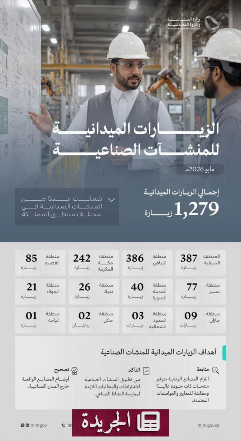 وزارة الصناعة تنفذ 1279 زيارة ميدانية للمصانع خلال مايو 2026 - آخر الأخبار - الجريدة