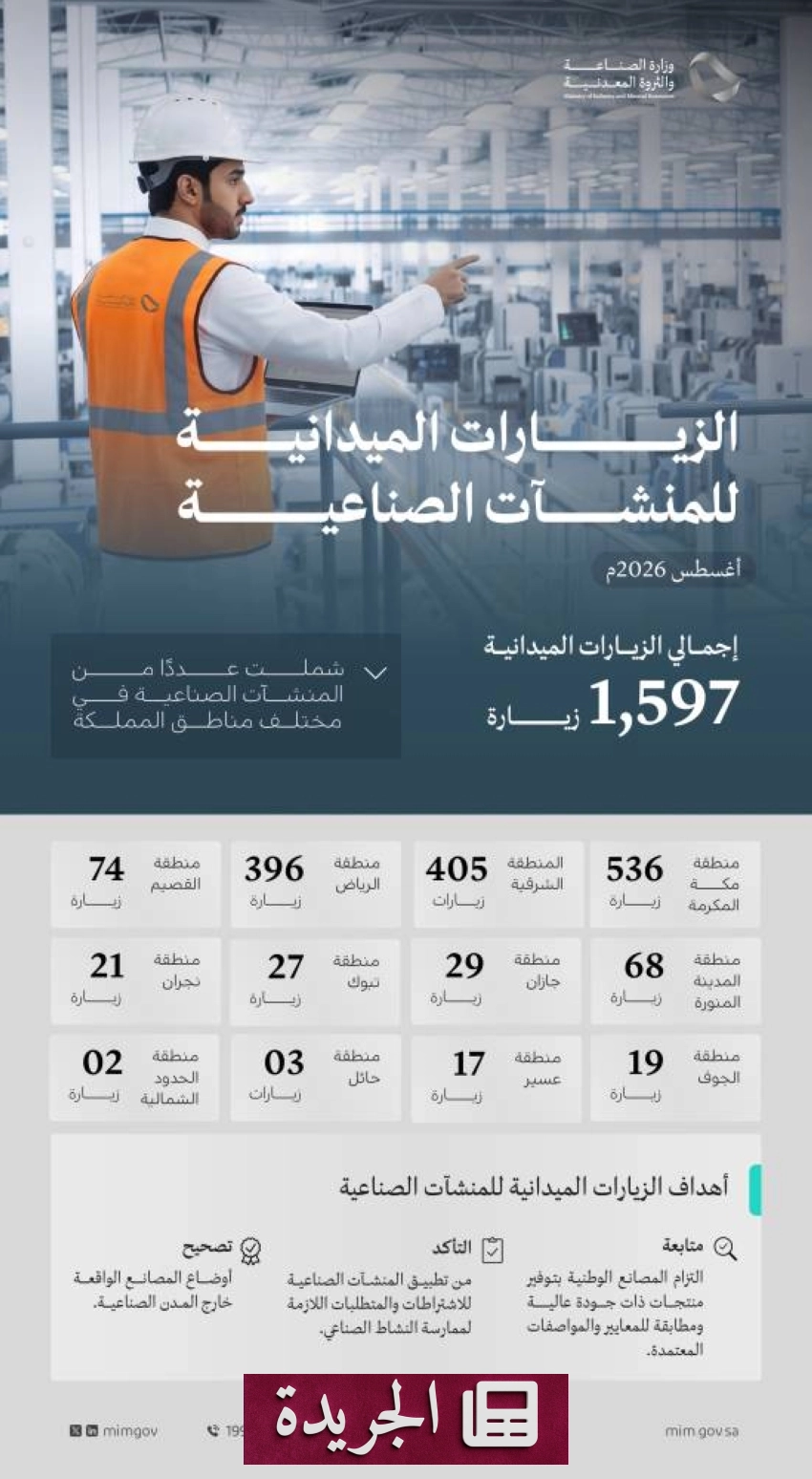 وزارة الصناعة تنفذ زيارات ميدانية واسعة للمنشآت الصناعية في أغسطس - آخر الأخبار - الجريدة