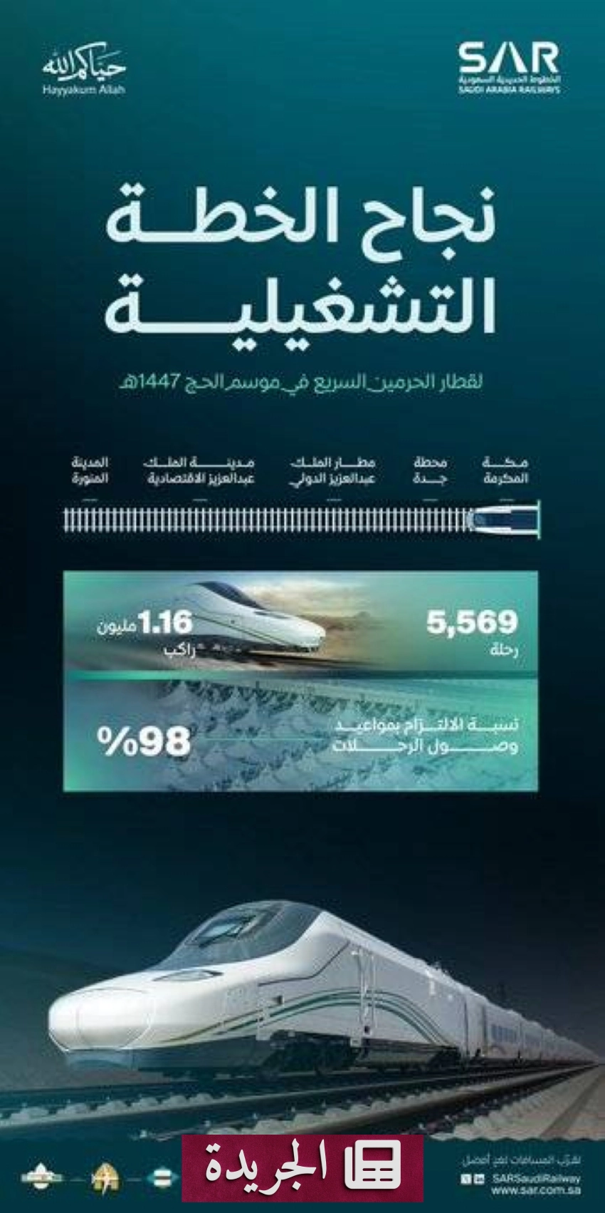 سار تعلن نجاح قطار الحرمين السريع في موسم حج 1447هـ - آخر أخبار الجريدة