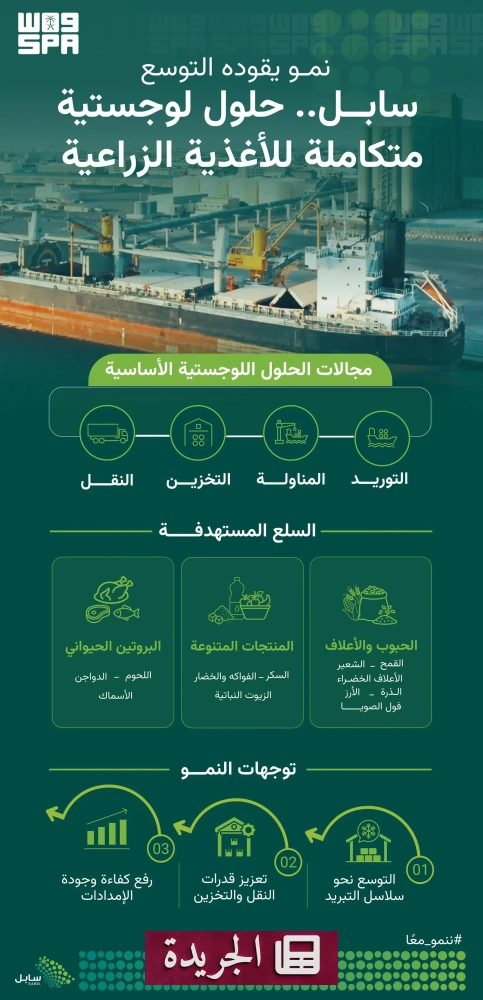 شركة سابل تطلق إستراتيجية لوجستية لتعزيز الأمن الغذائي في المملكة - آخر الأخبار - الجريدة
