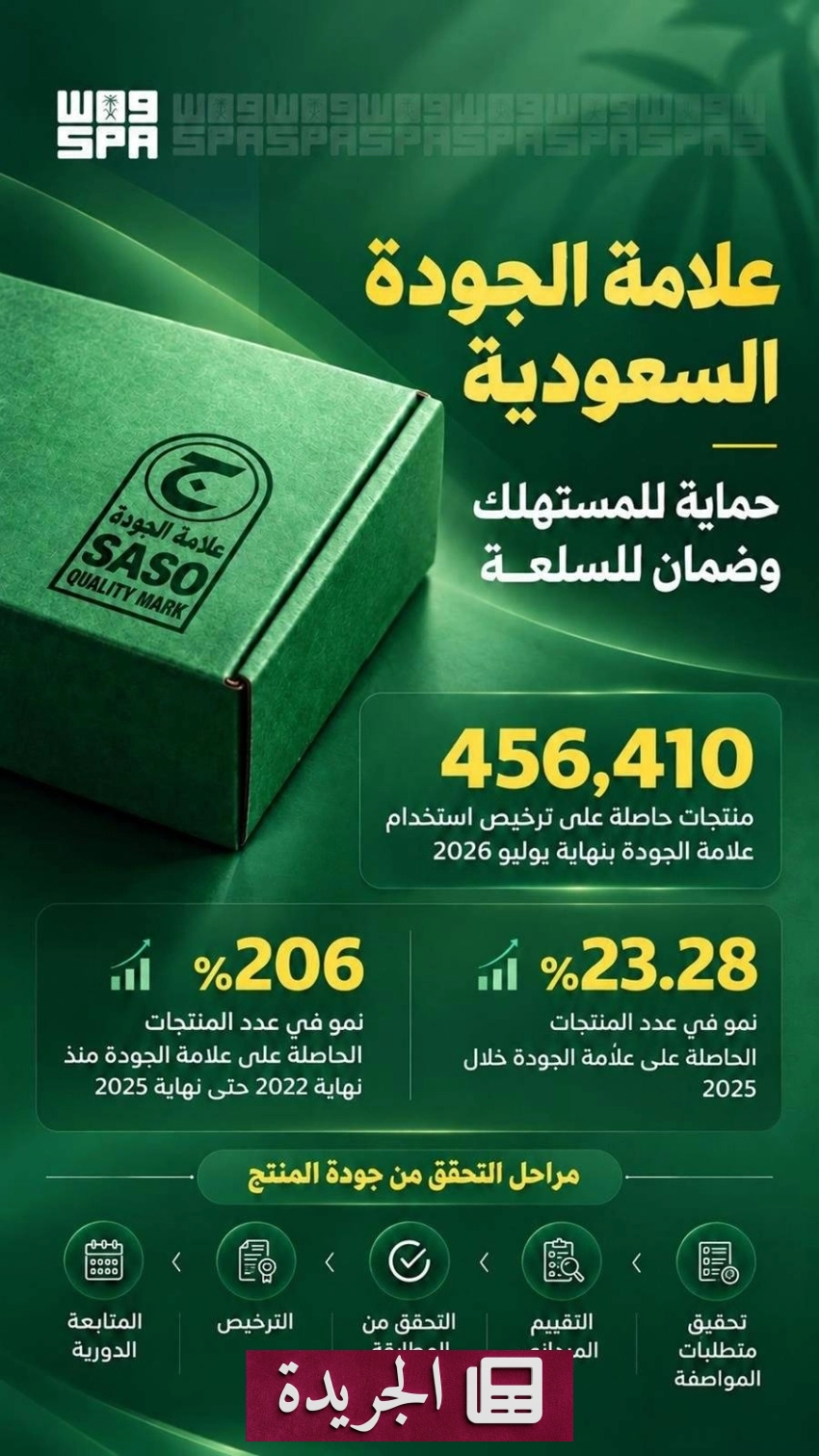 صحيفة المدينة تحتفل بمسيرتها في الإعلام السعودي بمواصفات قياسية - آخر الأخبار - الجريدة