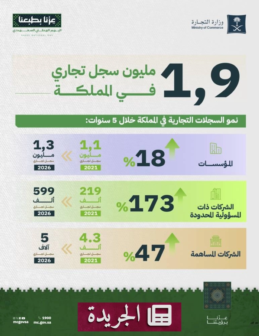 صحيفة المدينة تحتفل بتراثها ومسيرتها الوطنية - آخر الأخبار - الجريدة