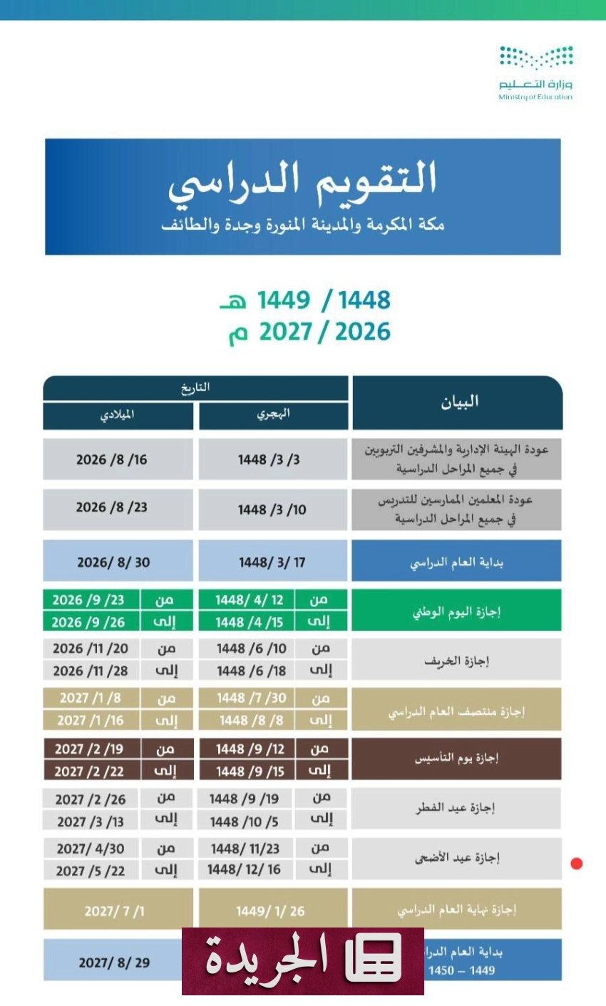 صحيفة المدينة تتقدم بتغطية إخبارية متميزة وتحليلات عميقة - آخر أخبار الجريدة