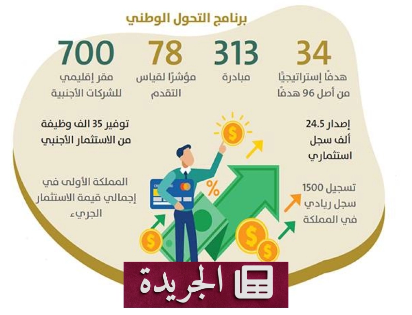 طفرة غير مسبوقة في التراخيص الاستثمارية خلال ثماني سنوات - آخر الأخبار - الجريدة