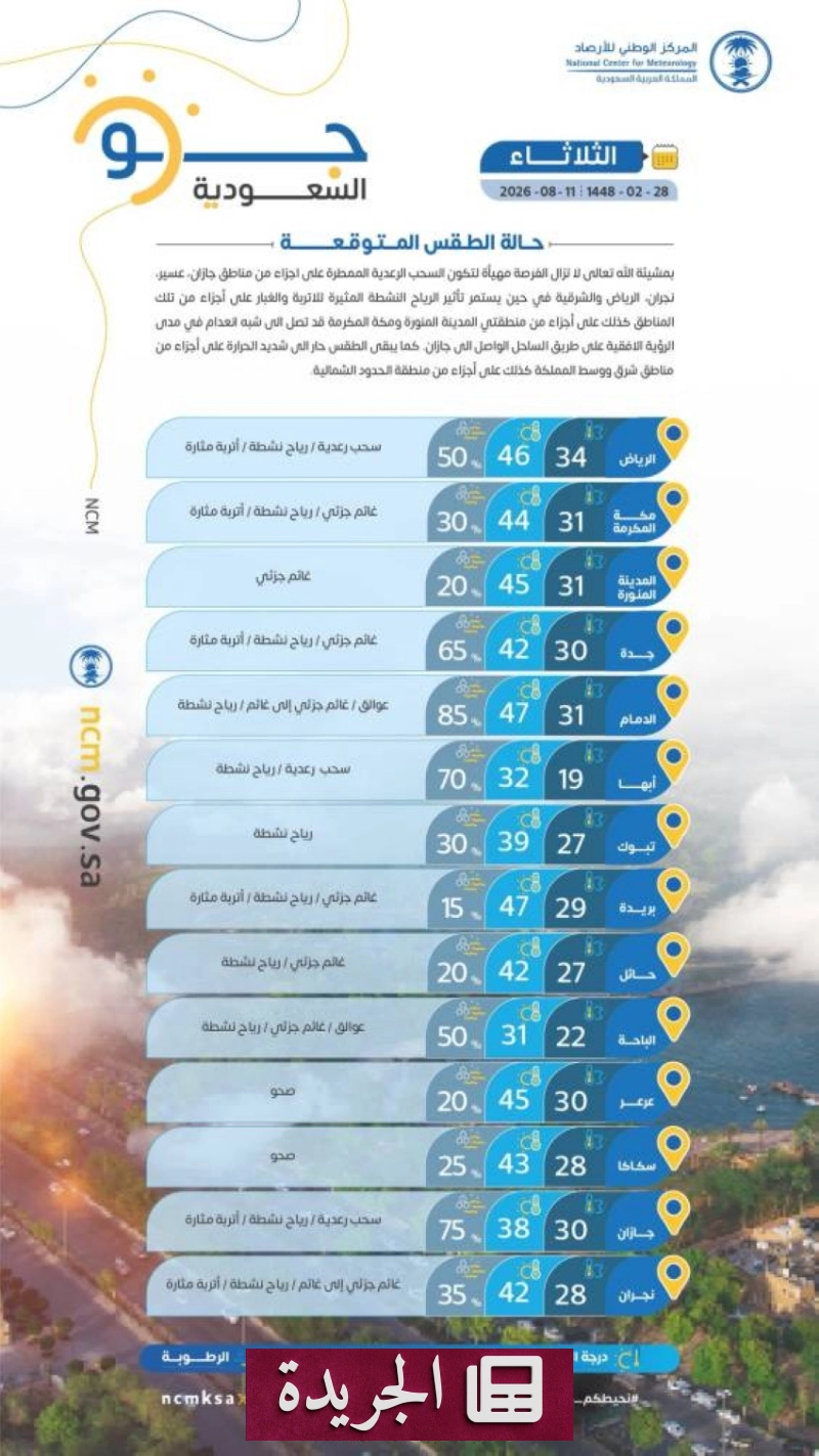 تحذيرات من أحوال جوية متقلبة على البحر الأحمر - آخر الأخبار - الجريدة