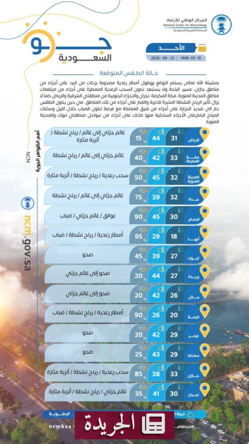 تحذيرات من أمطار رعدية وبرَد في مناطق عدة بالمملكة - آخر الأخبار - الجريدة