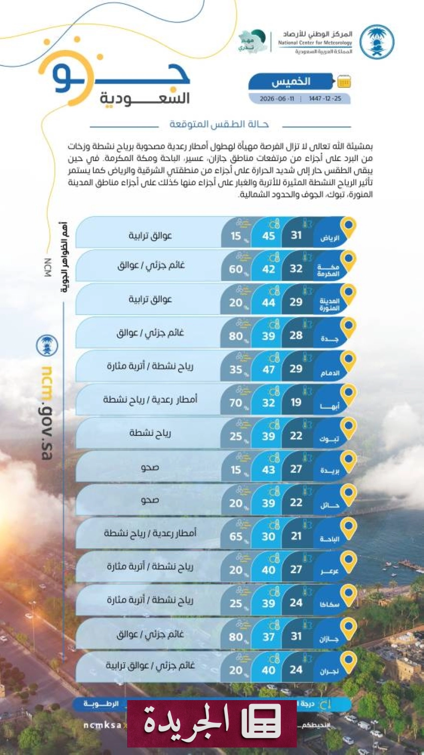 تحذيرات من أمطار رعدية وبرد في مناطق جنوب غرب السعودية - آخر الأخبار - الجريدة