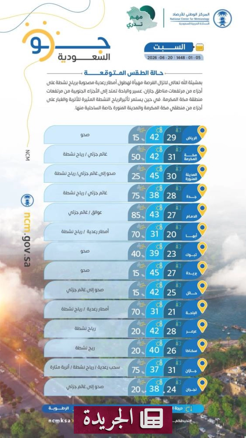 تحذيرات من أمطار رعدية ورياح نشطة في مناطق جنوب غرب السعودية - آخر أخبار الجريدة