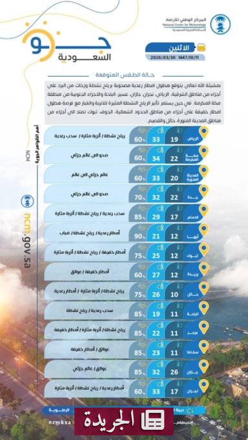 تحذيرات من أمطار رعدية ورياح نشطة وزخات برد في مناطق عدة بالمملكة - أخبار أونلاين