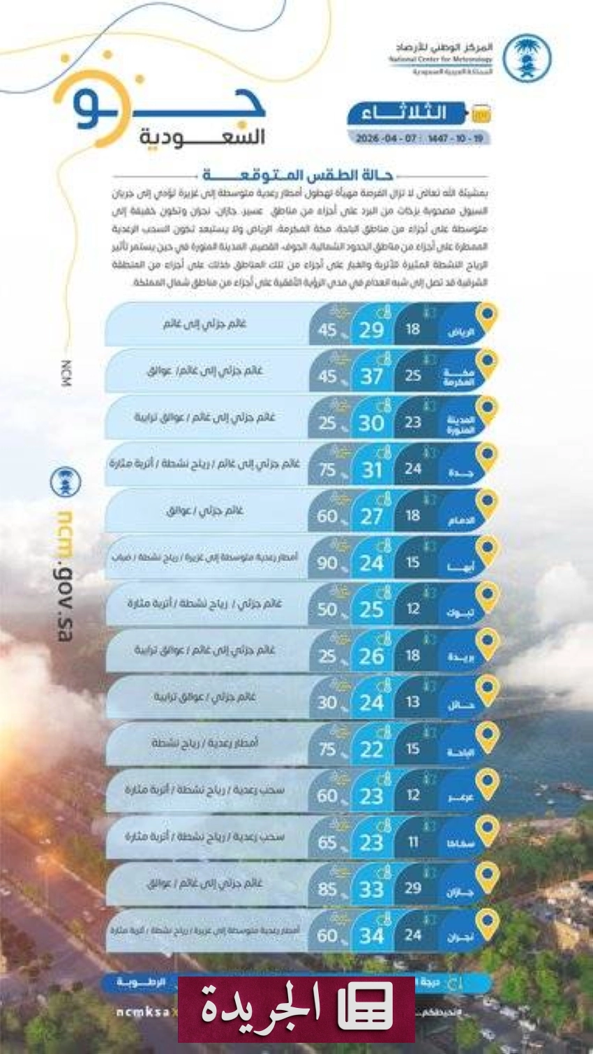 تحذيرات من أمطار رعدية وسيول في مناطق جنوب المملكة - أخبار أونلاين