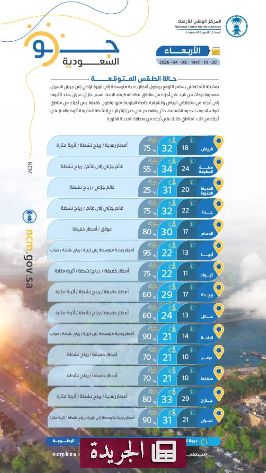 تحذيرات من أمطار رعدية وسيول غزيرة في مناطق واسعة من المملكة - أخبار أونلاين