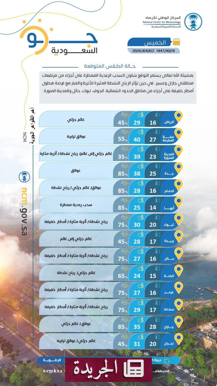 تحذيرات من استمرار الأمطار الرعدية في جازان وعسير اليوم - أخبار أونلاين